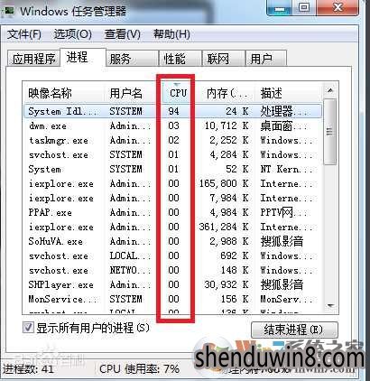 win7ϵͳнռCPUߵĴ