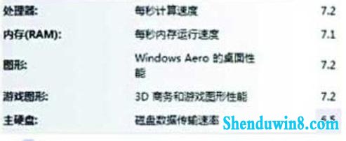 windows8.1AHCiӲ