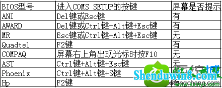 win10ϵͳ޷biosĽ