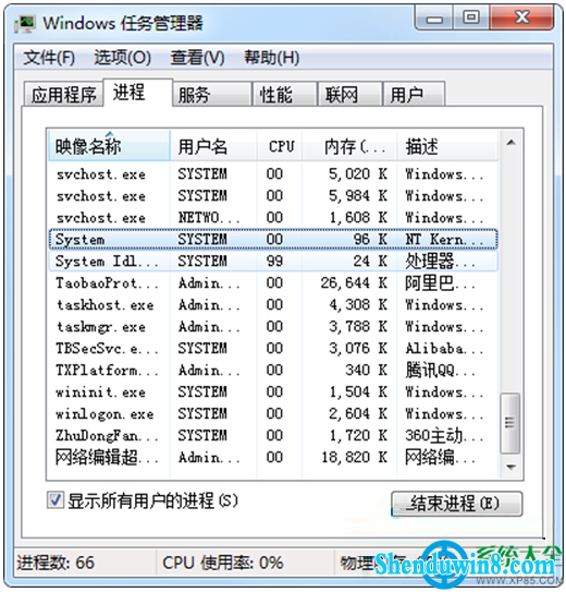 win8.1ϵͳװvsxampp80˿ڲͻô죿   