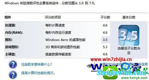 win8.1ϵͳ鿴ϵͳּĲ