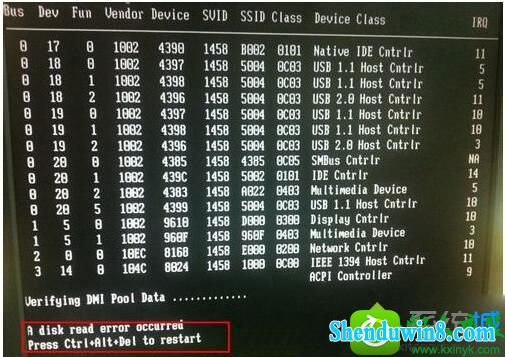 win10ϵͳ޷ϵͳʾA disk read error occurredĽ