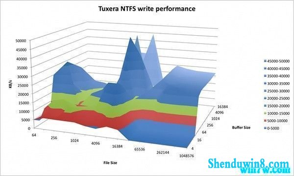 Tuxera ntfsԿ/Tuxera ntfsк/2019ȫTuxera ntfsü(Tuxera ntfsע)