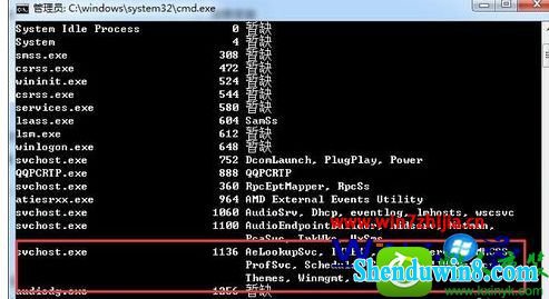 win10ϵͳsvchost.exeռÿռĽ
