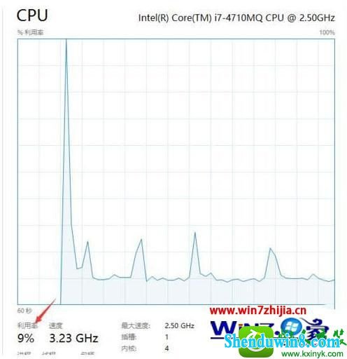 win10ϵͳsystem idle processռʹߵĽ