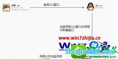 win10ϵͳȾqqճ没Ľ