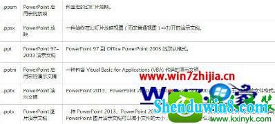 win8.1ϵͳ޷ļʾû֮ĳִеĽ