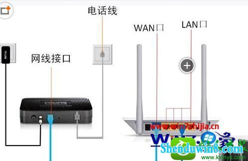 win8.1ϵͳdlink·򲻿192.168.0.1Ľ